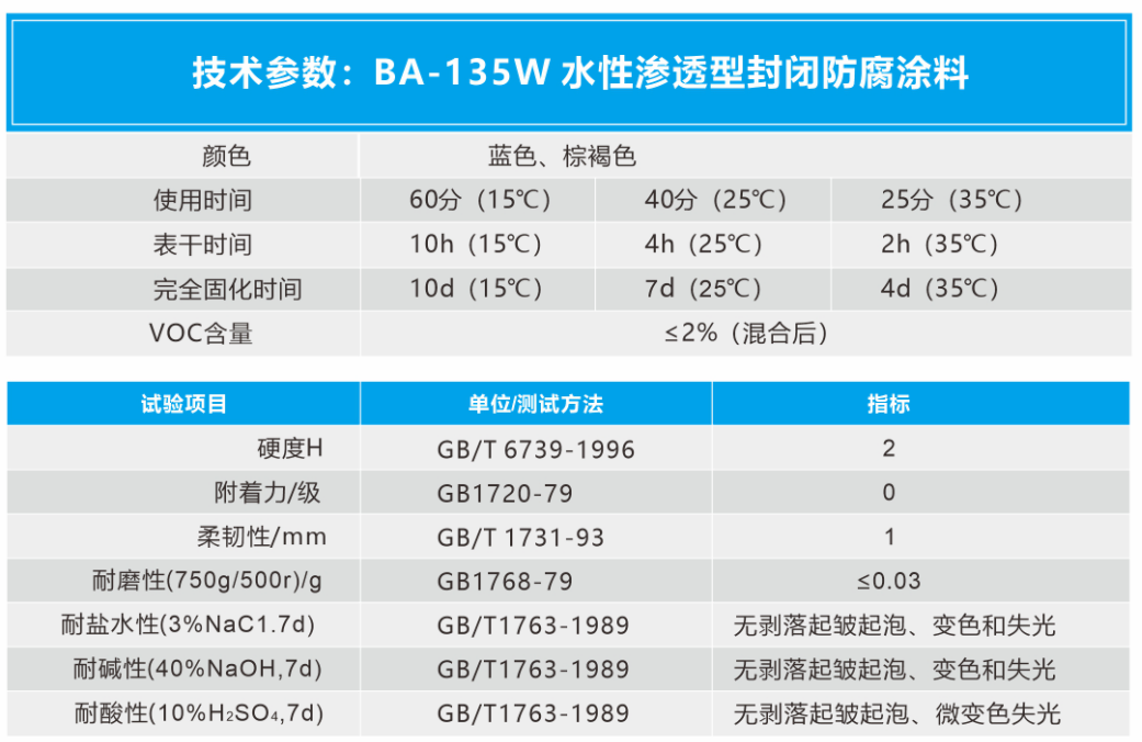 彩田BA-135W 水性渗透型抗潮防腐涂料